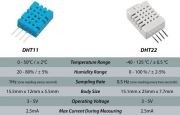 DHT21 Isı ve Nem Sensörü ‐ AM2301