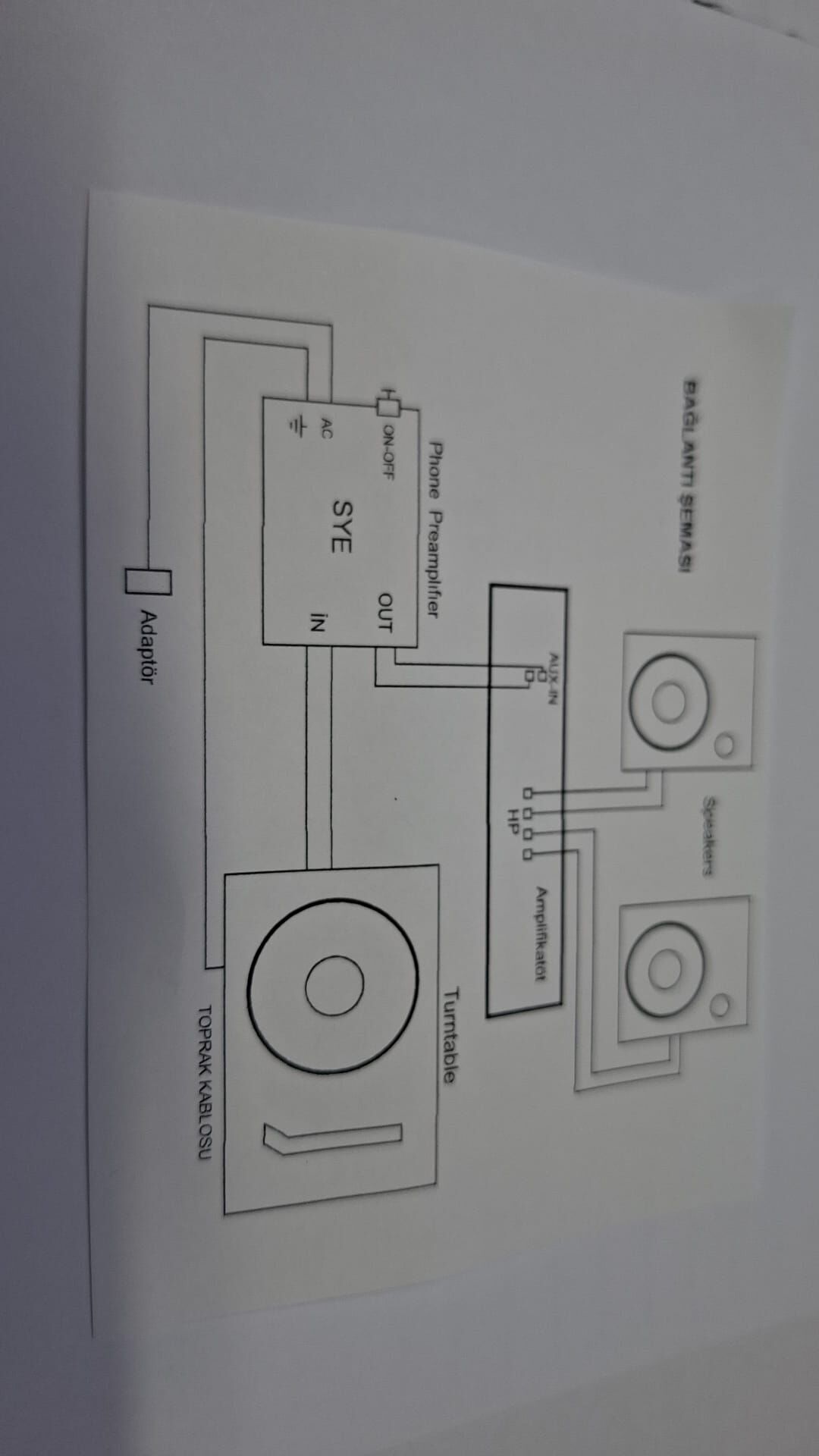 PİKAP PREAMPLIFIER